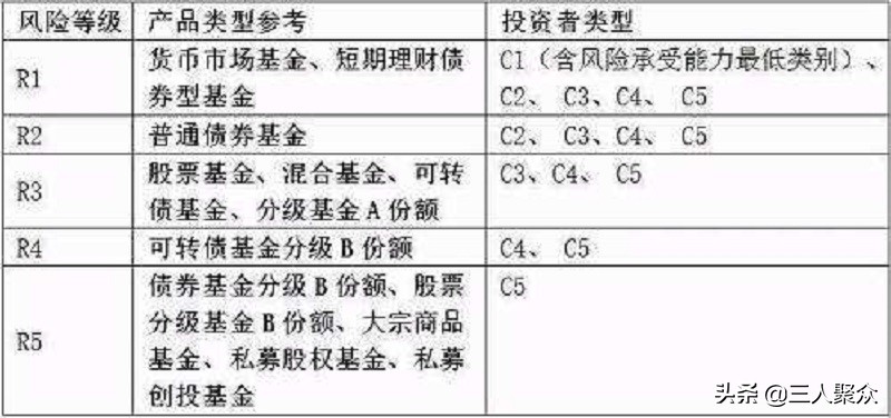 基金的风险如何？适合普通投资者投资吗？