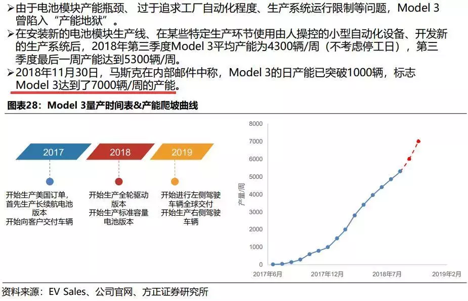 特斯拉产业链：有望成为A股最大机会，看看股价，还有机会上车！