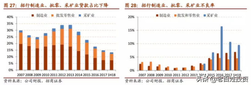 「深度长文」招商银行：最佳零售银行是怎样炼成的？