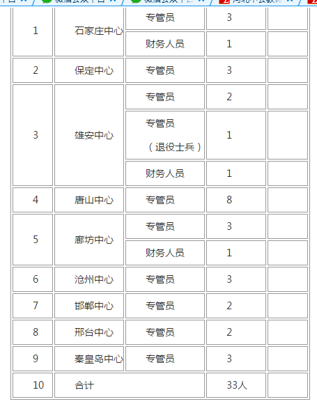 2019河北省体育彩票管理中心社会招聘编制外聘用33人公告