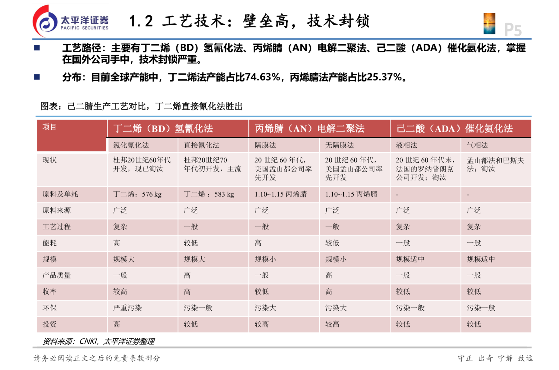 化工专题卡脖子的己二腈技术国产化有望突破