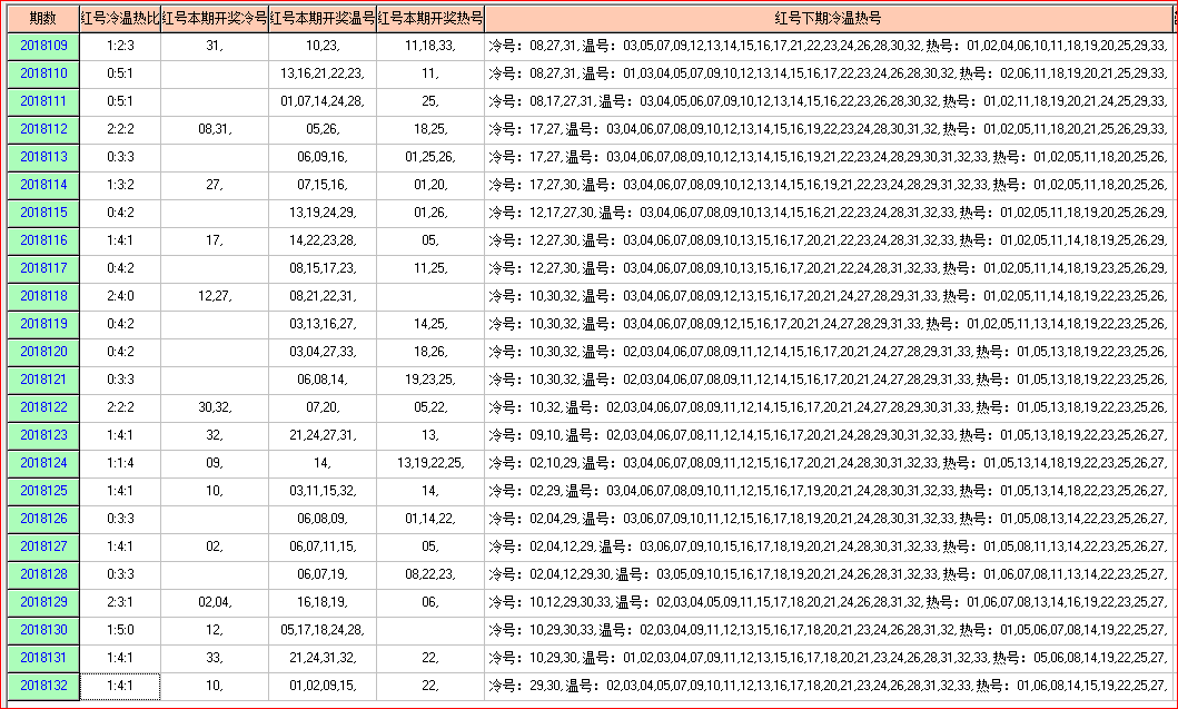 用手机看太方便了-双色球预测2018133期走势图