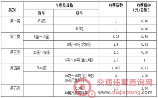 装ETC不是问题，问题是装什么样的ETC