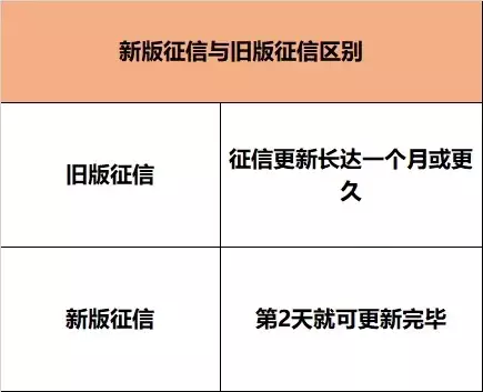 买车趁早，新规出台，贷款买车将越来越难！