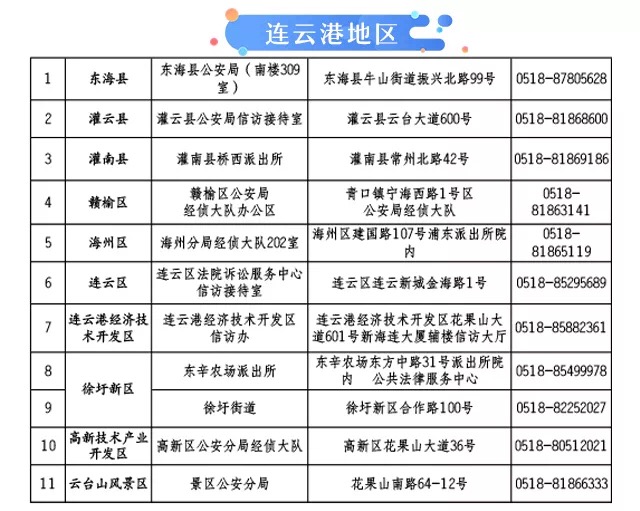 e租宝集资人信息登记开始！附上各地区登记地点及电话