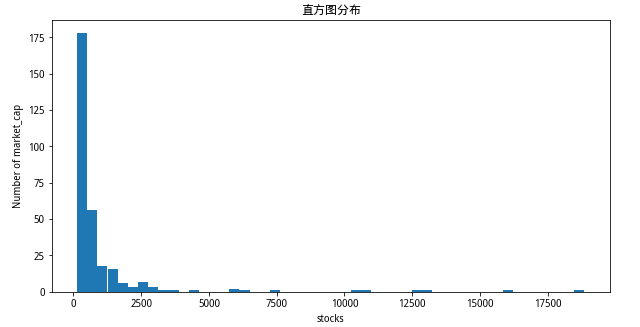 多图解读三大股票指数 沪深300、中证500、中证1000有何细节差异