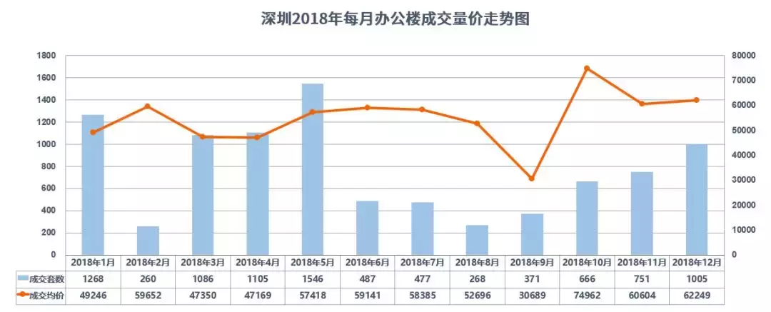 新政叠加 近三年深圳新房住宅成交量价趋稳54000元/㎡成常态