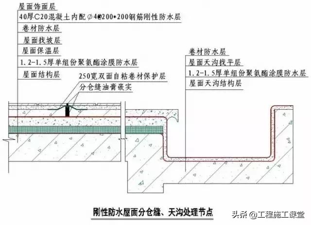 收藏！所有的“施工节点”怎么做？都归纳好了！赶快看！