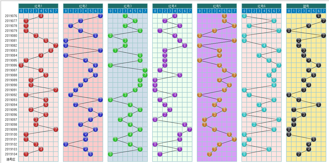 福彩双色球2019105期开奖走势图-两个部分已经合并了