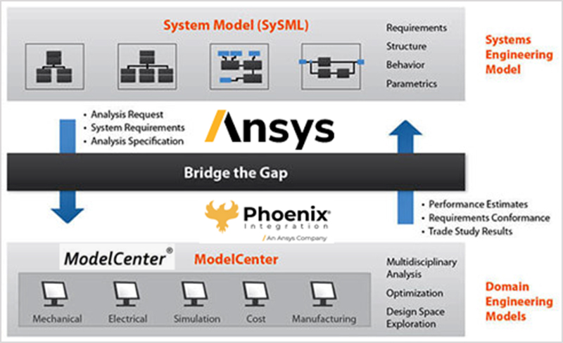 劉繼業：Ansys收購ModelCenter意在數字孿生體 - 頭條匯