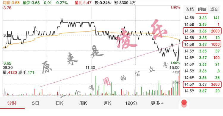 集合竞价有哪些秘密，是否有操作的“套路”？