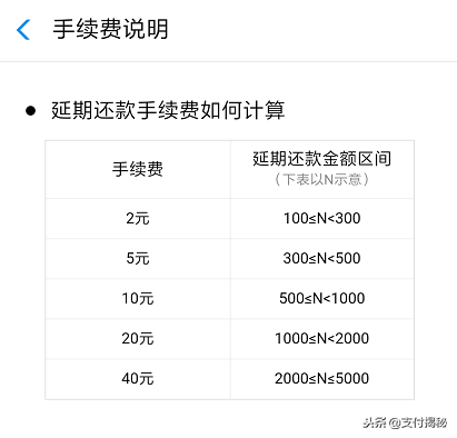 绝对良心价！花呗延期还款手续费低至2元，幸福来得太及时！