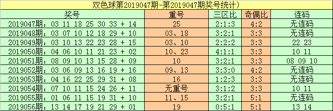 陈青峰双色球第057期:8+2小复式投注，红胆15 32助你拿下头奖