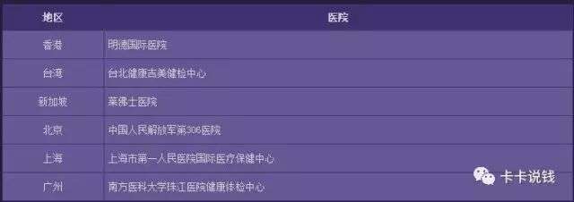 「信用卡」最全健康、体检、医疗、就诊权益信用卡汇总