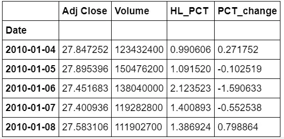 Python快速分析和预测股票价格 | 实战分享