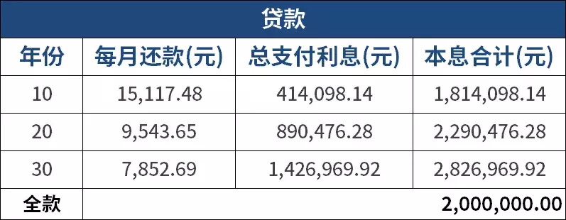 关于贷款年限和还款日期你又了解多少呢