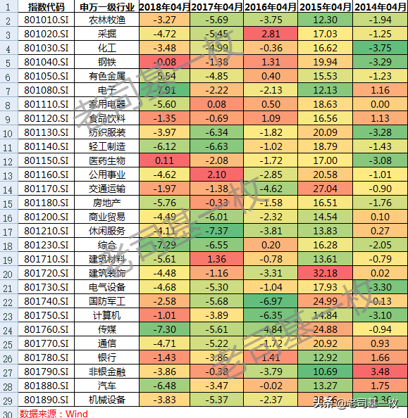 4月什么基金最值得关注？看这些数据就行啦