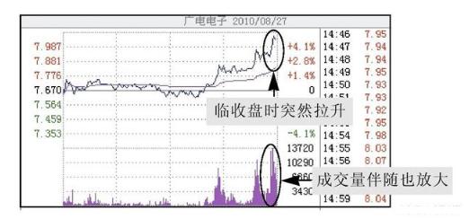 中国股坛第一人坦言：换手率大于10%意味着什么？不懂请不要炒股