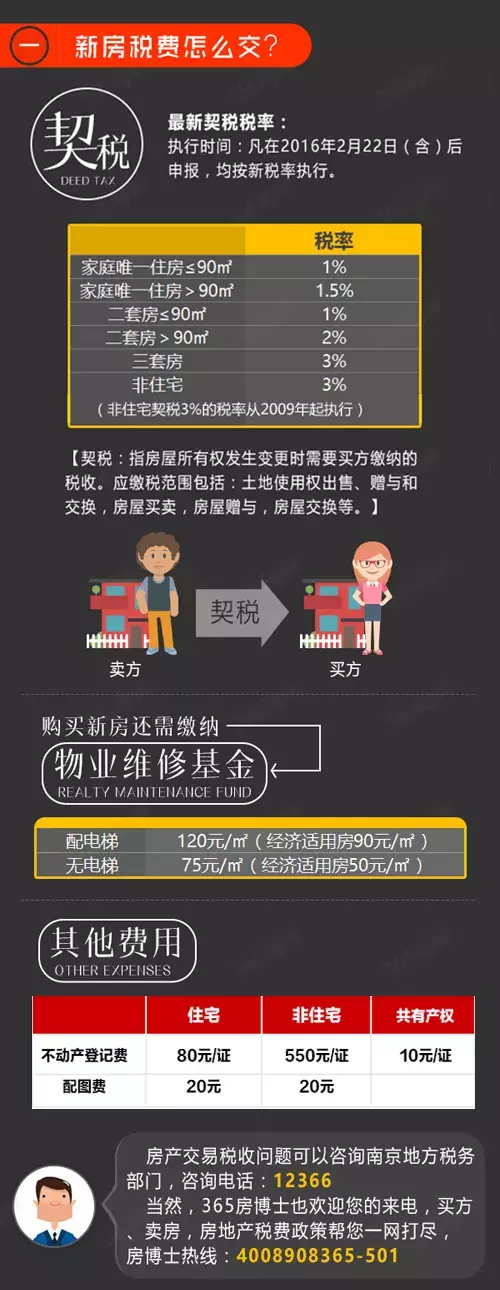 政策调整？刚刚南京官方发布！公积金贷款、提取最全攻略来了