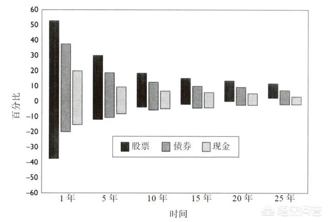 余额宝收益一天比一天差，不炒房的话，如何让钱不贬值？