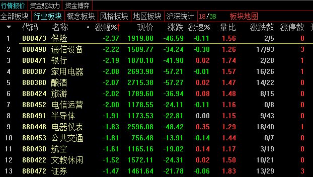 放量大阴线是调整？下跌？