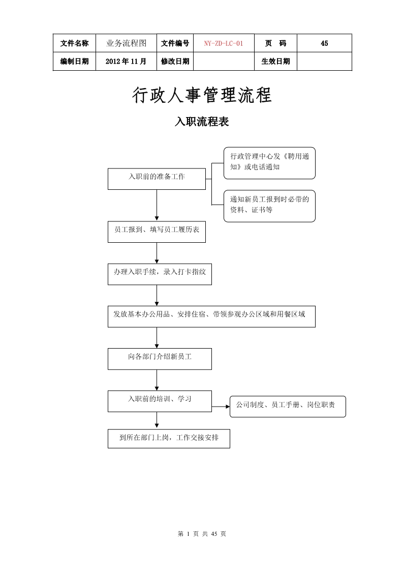 公司各项业务流程图