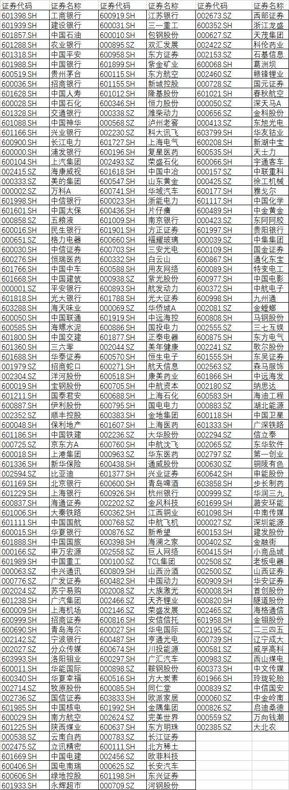 坚定看好！A股纳入MSCI猛增1倍，扩容名单在这里，有你的股票么？