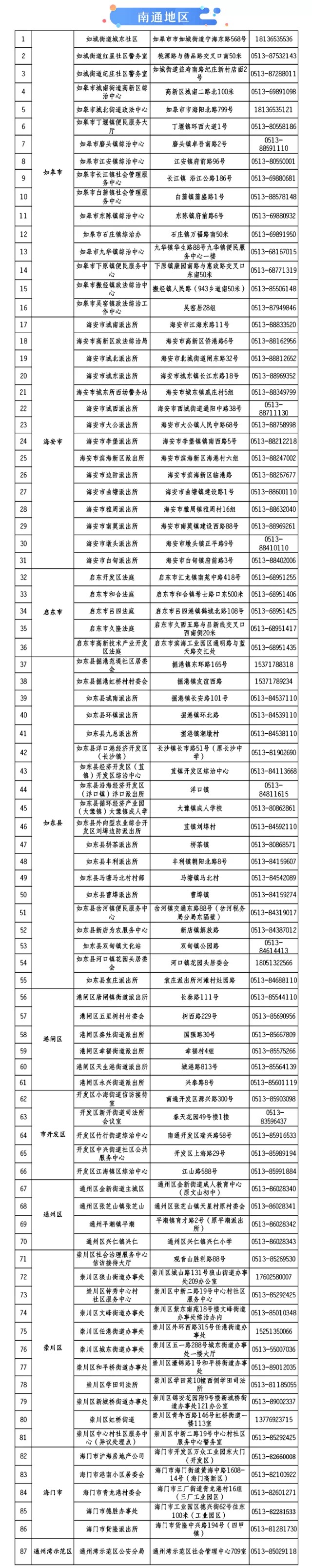 e租宝集资人信息登记开始！附上各地区登记地点及电话