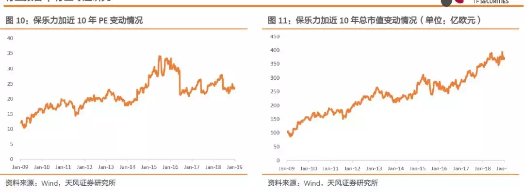 深度复盘海内外案例，聚焦白酒并购的过去与未来！