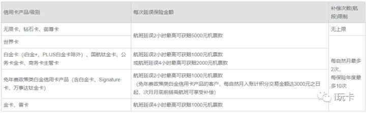 中信银行信用卡办卡指南