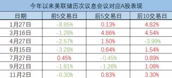 凌晨惊魂！美联储加息25个基点，美股暴跌黄金跳水 对A股有啥影响