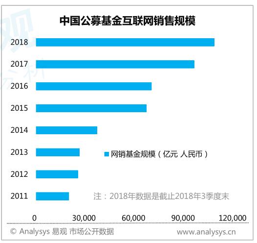 蚂蚁基金：余额宝用户破6亿 基金交易用户超六千万