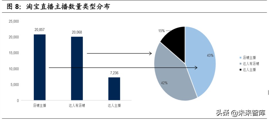 淘寶直播電商專題報告電商內容化大趨勢行業紅利正當時