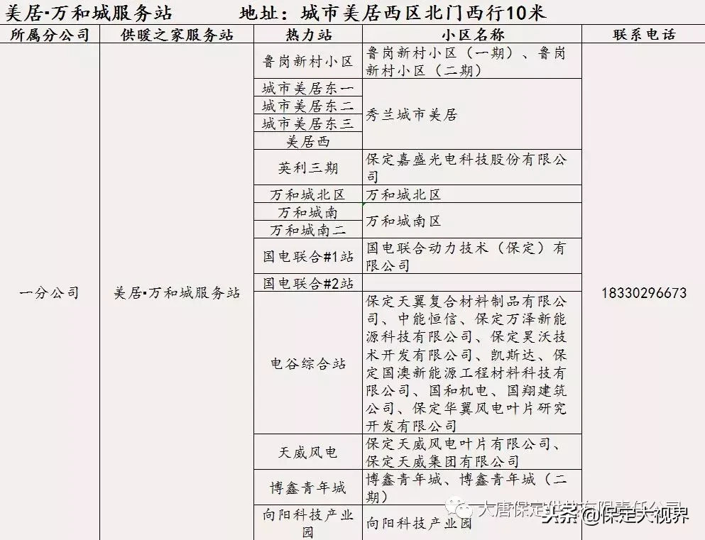 保定供暖，供暖报修、投诉电话都在这儿，请收藏