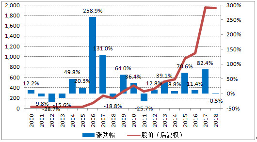 被错杀的医药第一股，股价三元遭机构疯抢，可以不买但一定要知道