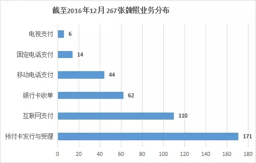 超赞 - 一文吃透第三方支付