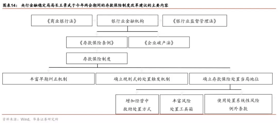 存款保险制度如何处置风险？