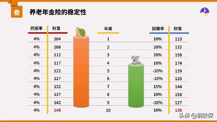 两个文件掀起保险业腥风血雨，预定利率4.025%的年金险还在售吗？