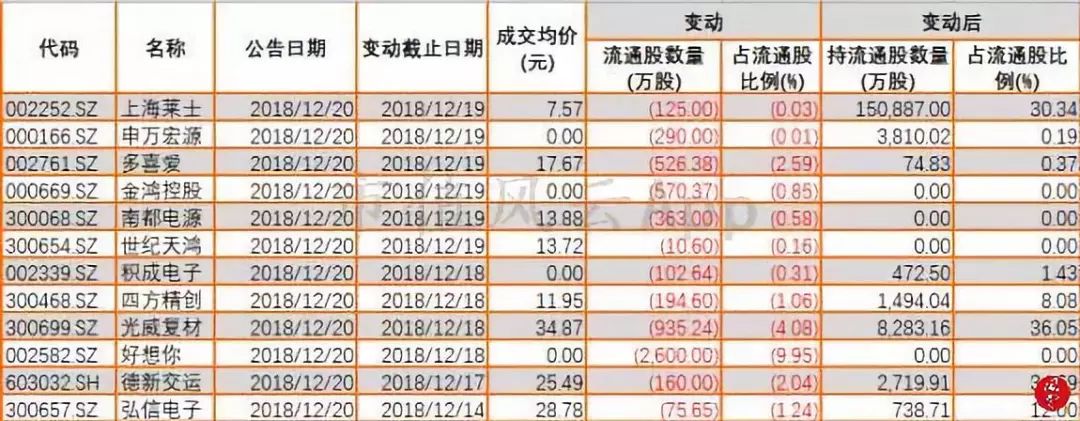 大盘午后探底回升，蓝筹股拖累上证指数：风云每日复盘（12.20）