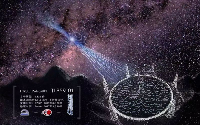 观测宇宙3年，中国天眼接收到遥远宇宙的信号，距离30亿光年