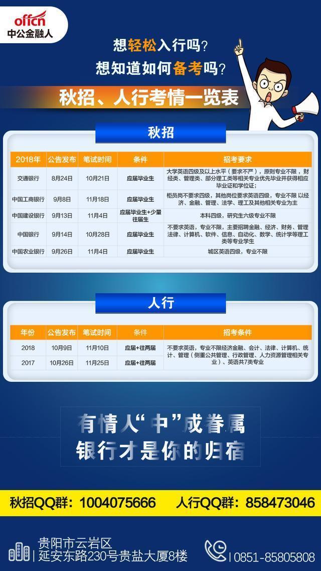 2019中国邮政储蓄银行总行社会招聘公告（8月13日-9月9日）