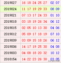 体彩大乐透030期历史同期号码走势分析：实践推敲复式7+2推荐保底