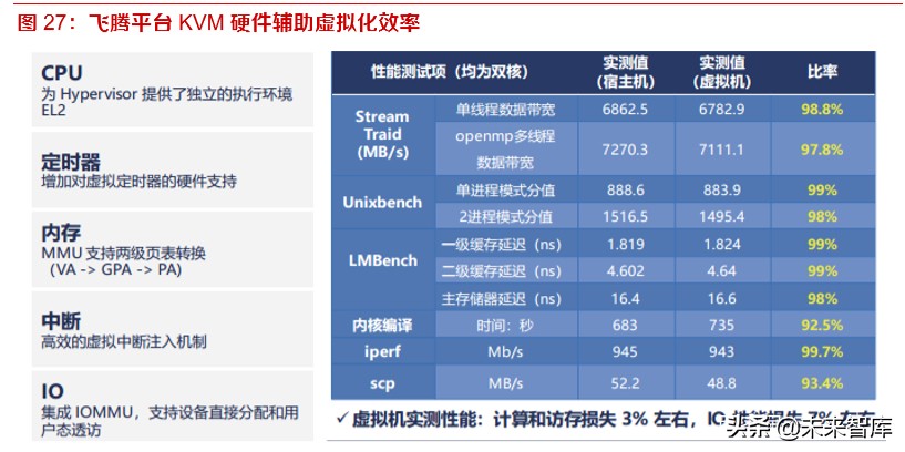 國產 cpu 廠商得到了相應指令集的架構授權,發展成為 6 大主流廠商