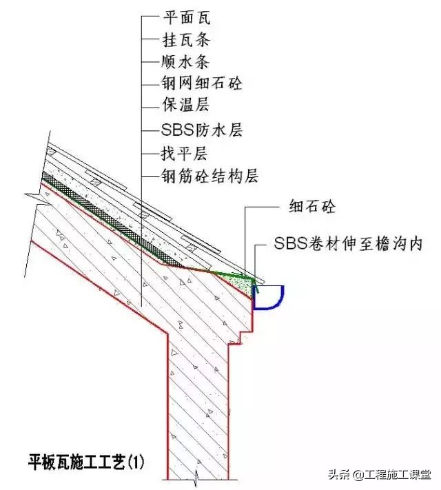 收藏！所有的“施工节点”怎么做？都归纳好了！赶快看！