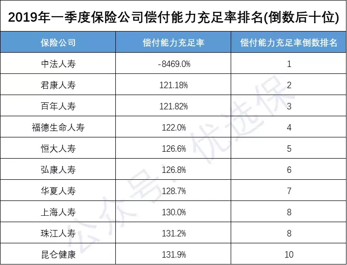 2019年保险公司排名，看看哪家公司理赔最靠谱