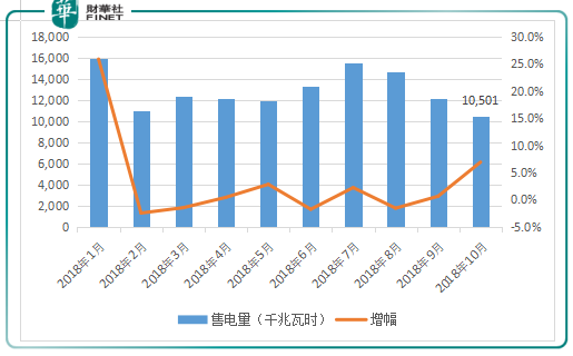 华润电力剥离煤炭资产，开启绿色能源转型之路