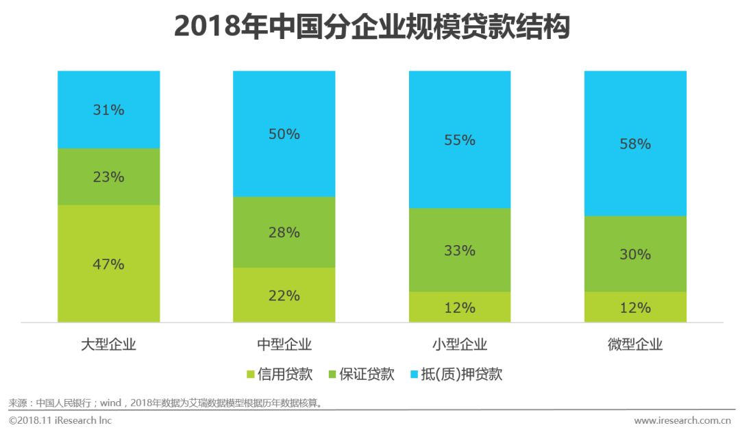 2018年中国供应链金融行业研究报告