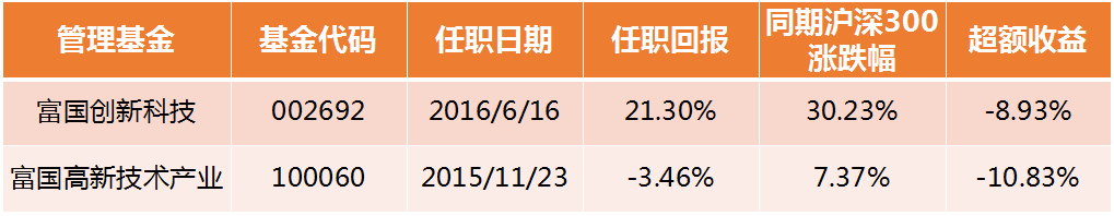 （绝对干货）手把手教你如何挑选首批科创板基金