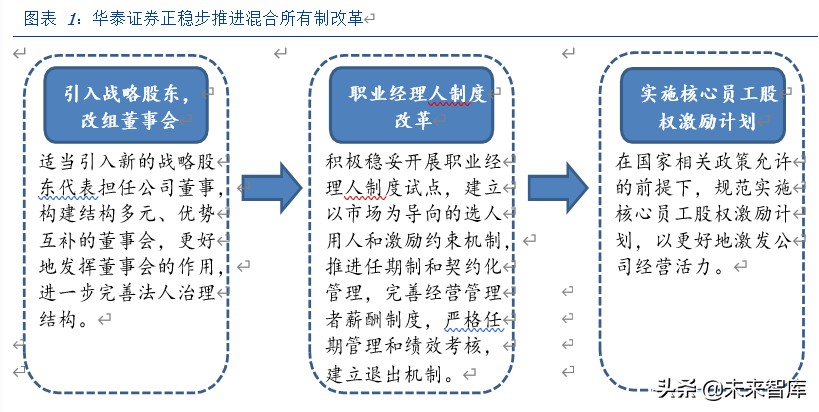 周易主导混改对华泰证券ROE贡献分析