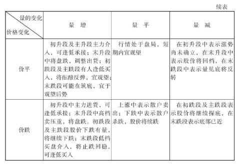 为什么一支股票一直下跌，难道庄家亏损也卖吗？越看越触目惊心